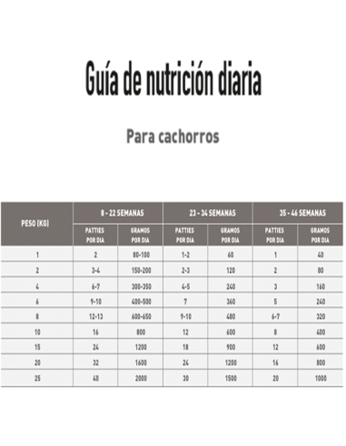 Comida BARF para cachorros Nature's Food SuperPuppies saco de 1 kg