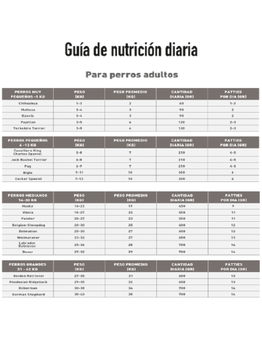 Comida BARF para cachorros Nature's Food SuperPuppies saco de 1 kg